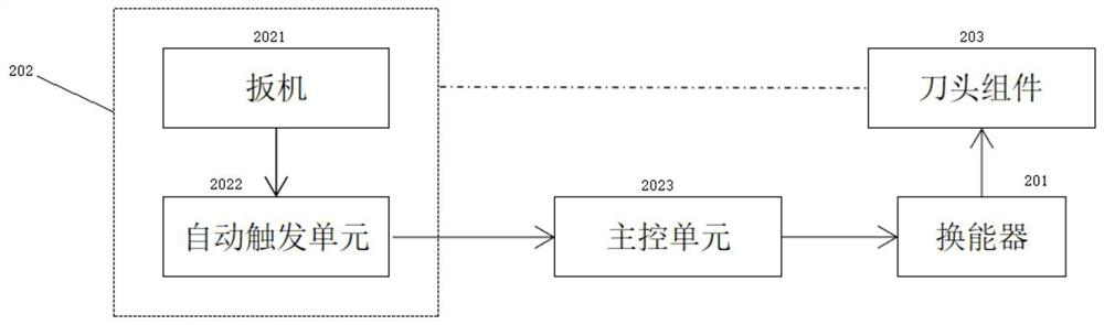 Ultrasonic knife self-adaptive automatic triggering system