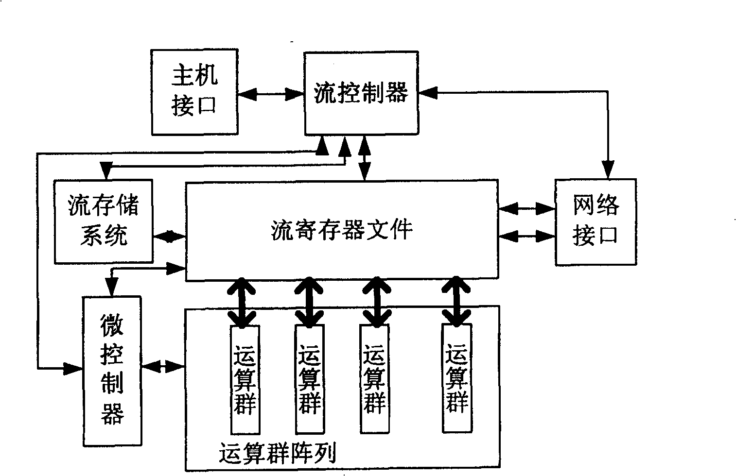 Stream processor expanding method for flexible distribution operating group resource