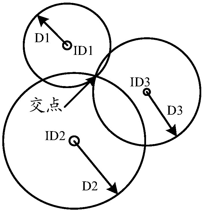 Pseudo base station positioning method, device and server as well as system