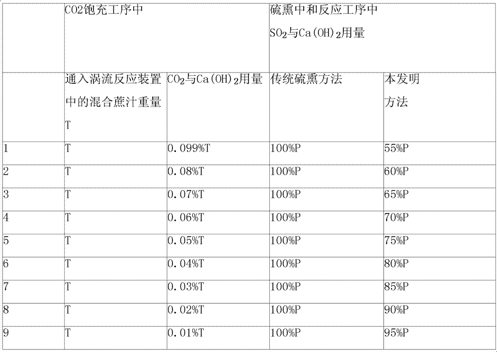 Intensified cane juice clarification method