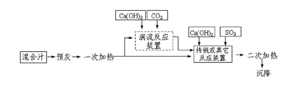 Intensified cane juice clarification method