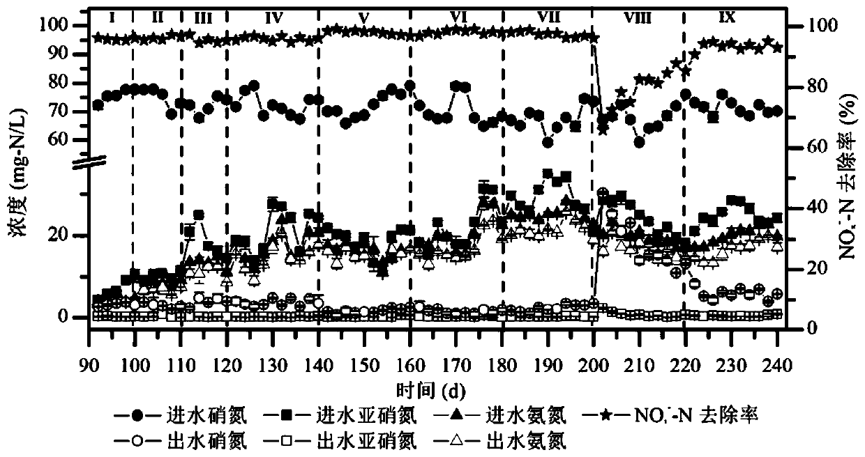 Device based on elemental sulfur autotrophic denitrification process and wastewater treatment method