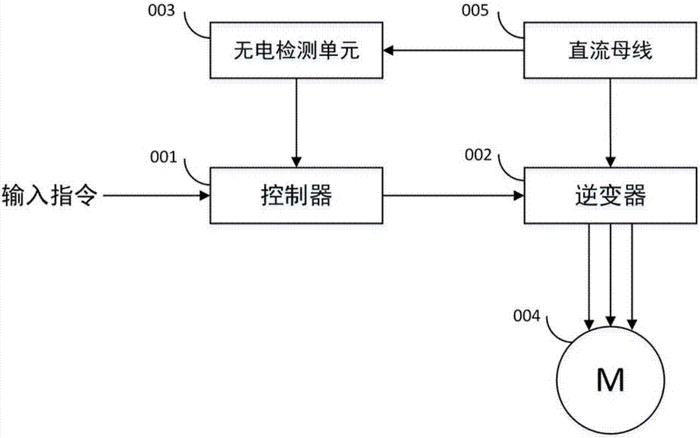Control method and control device for inputting belt speed again of permanent magnet synchronous motor