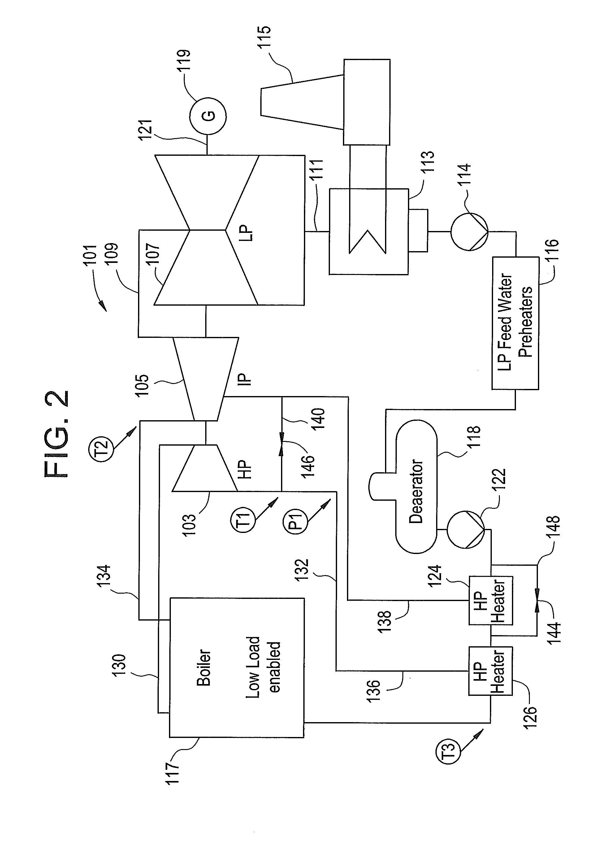 Steam power plant turbine and control method for operating at low load