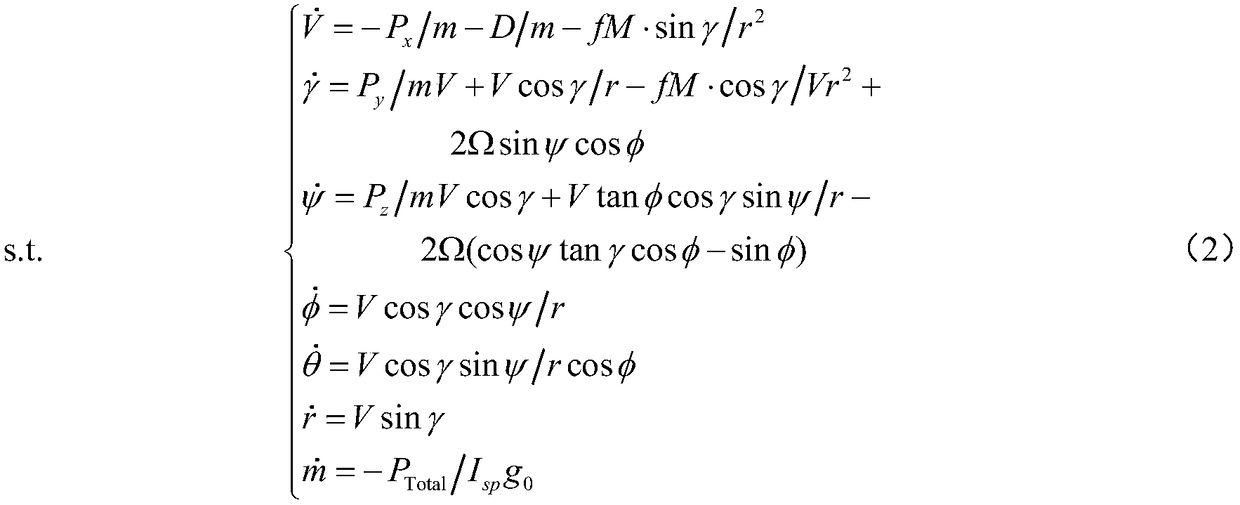 Convex optimization-based fast trajectory optimization method of vertical take-off and landing reusable launch vehicle