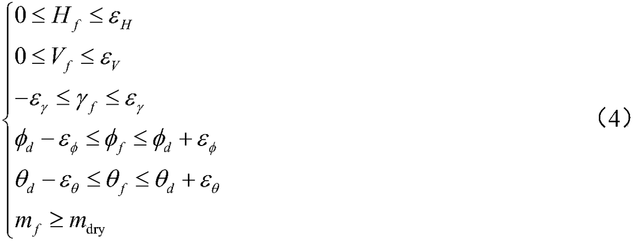 Convex optimization-based fast trajectory optimization method of vertical take-off and landing reusable launch vehicle