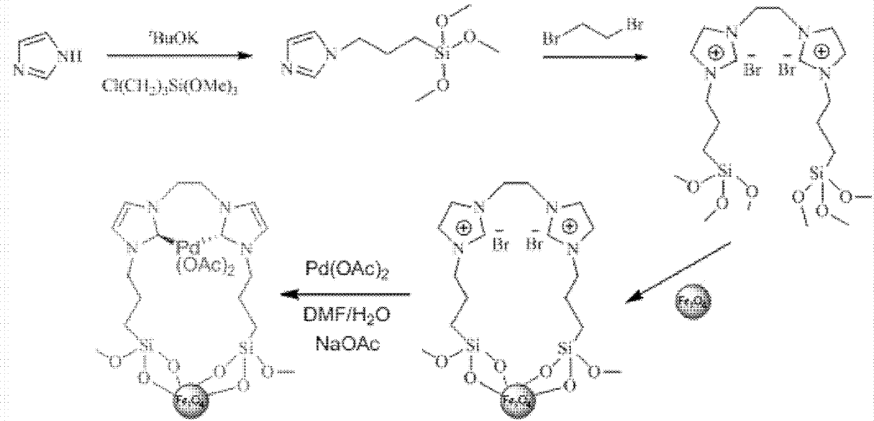 Method for preparing magnetic double-carbene palladium ligand catalyst and using method thereof