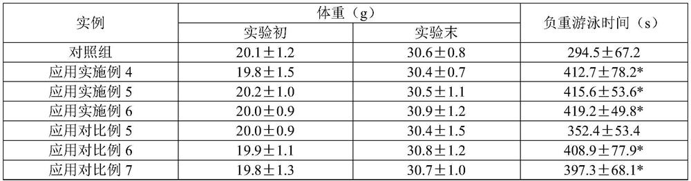 Preparation and purification method of stevioside and application of stevioside in anti-fatigue products