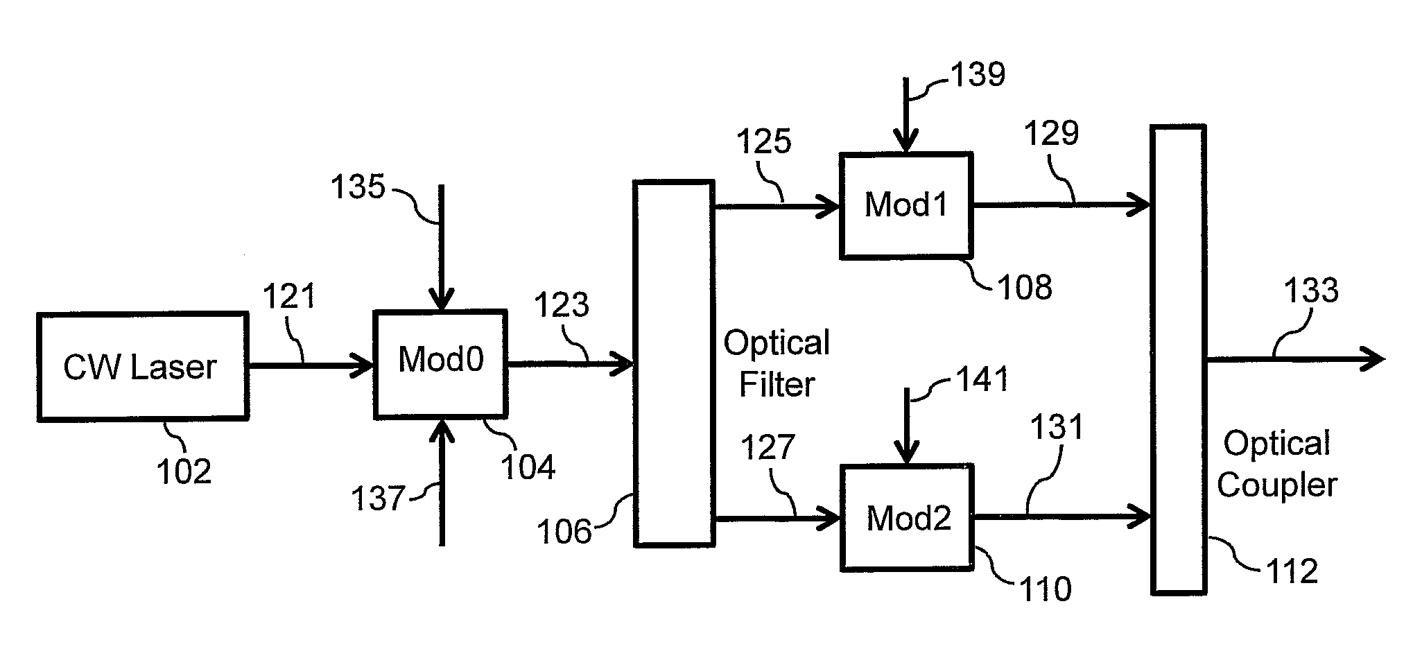 High Bit Rate Packet Generation with High Spectral Efficiency in an Optical Network