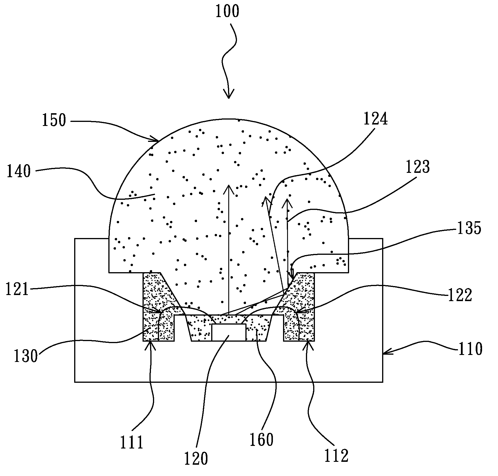 Packaging structure of light emitting diode