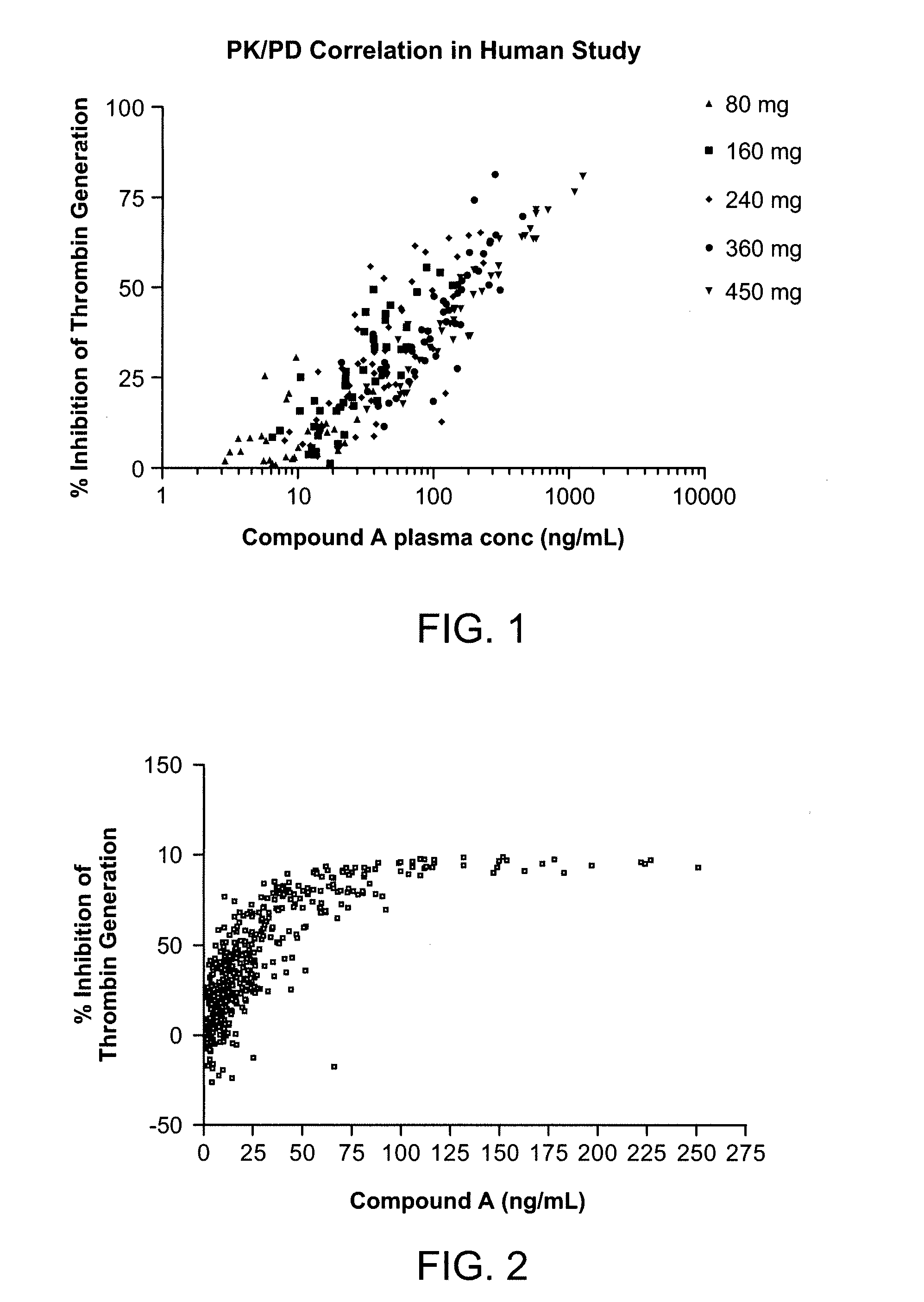 Combination anticoagulant therapy with a compound that acts as a factor xa inhibitor