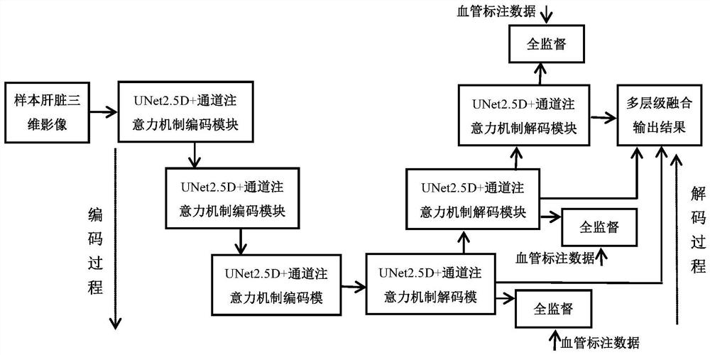 Fatty liver accurate quantitative analysis method and device, computer equipment and storage medium