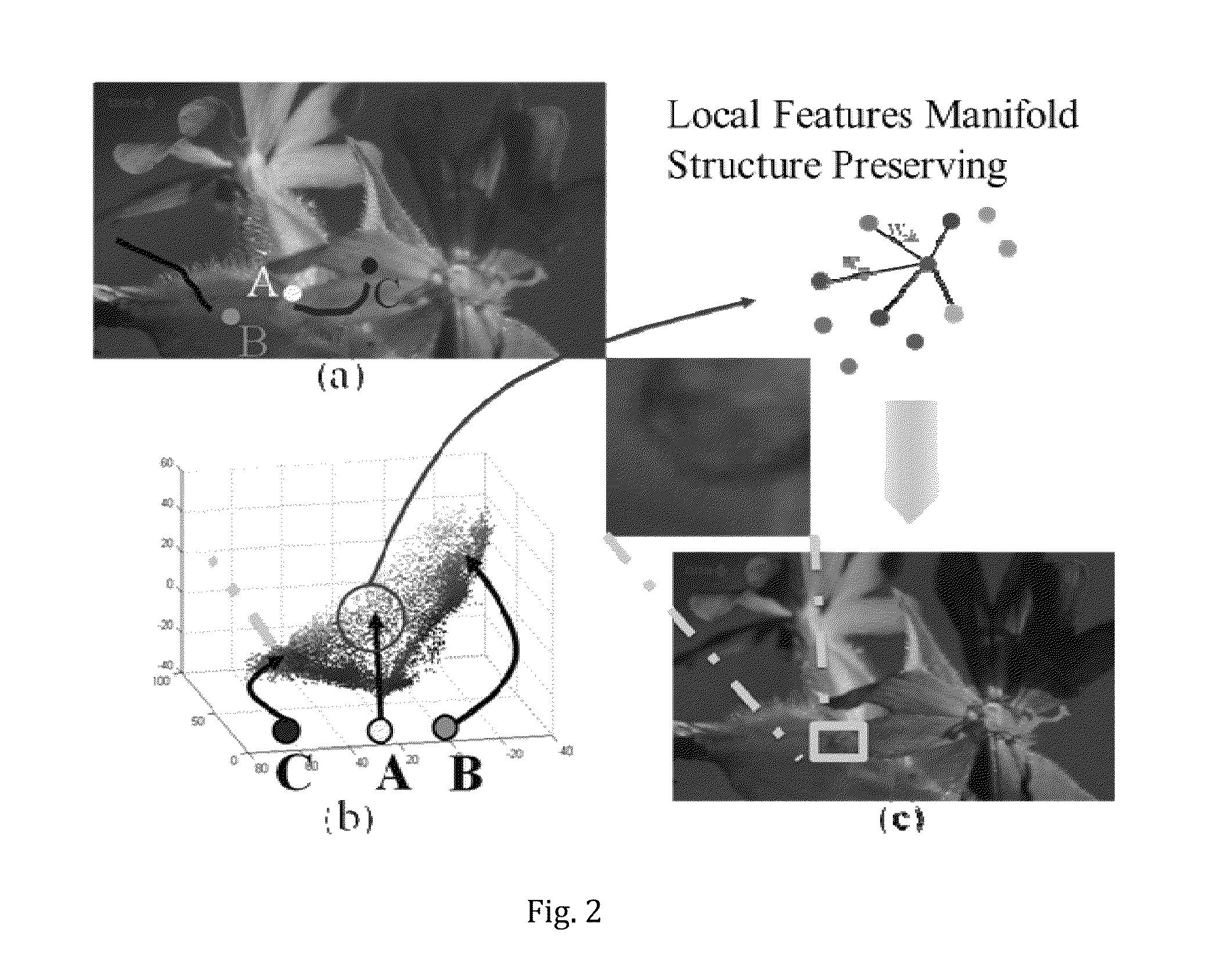 Method for editing propagation of video and image content based on local feature structure preservation