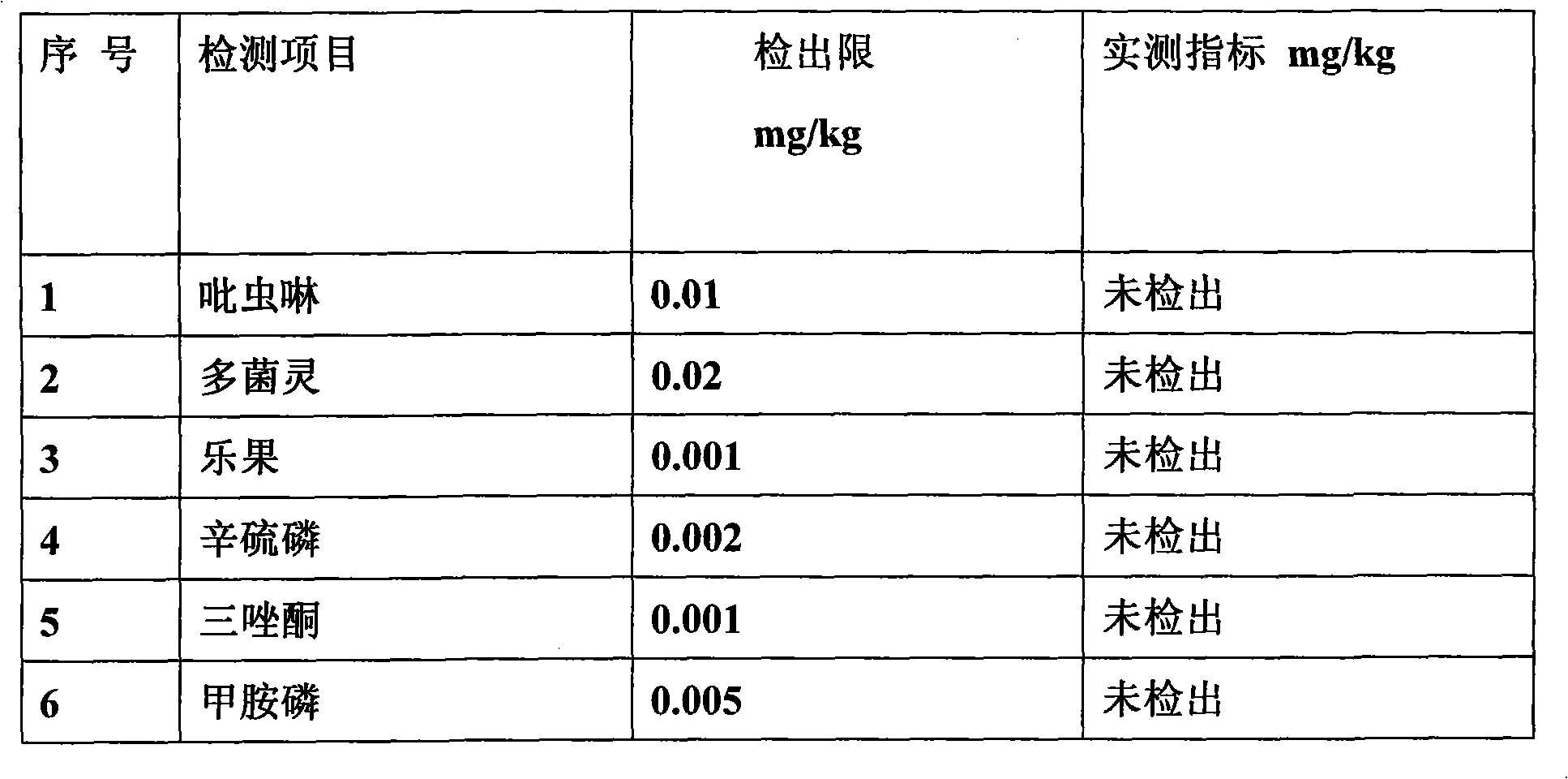 Method for culturing organic Chinese chives