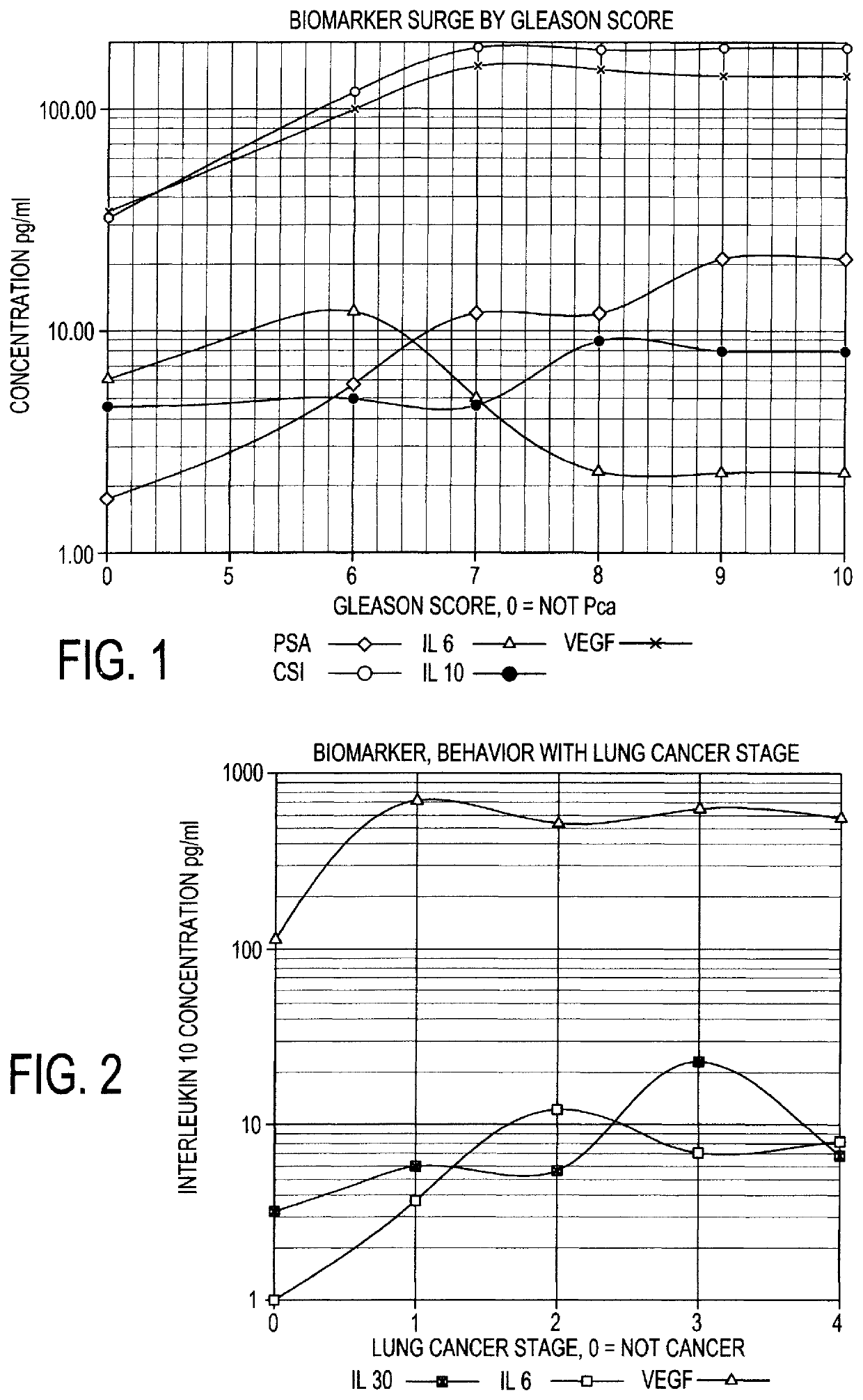 Systems and methods for improving disease diagnosis using measured analytes