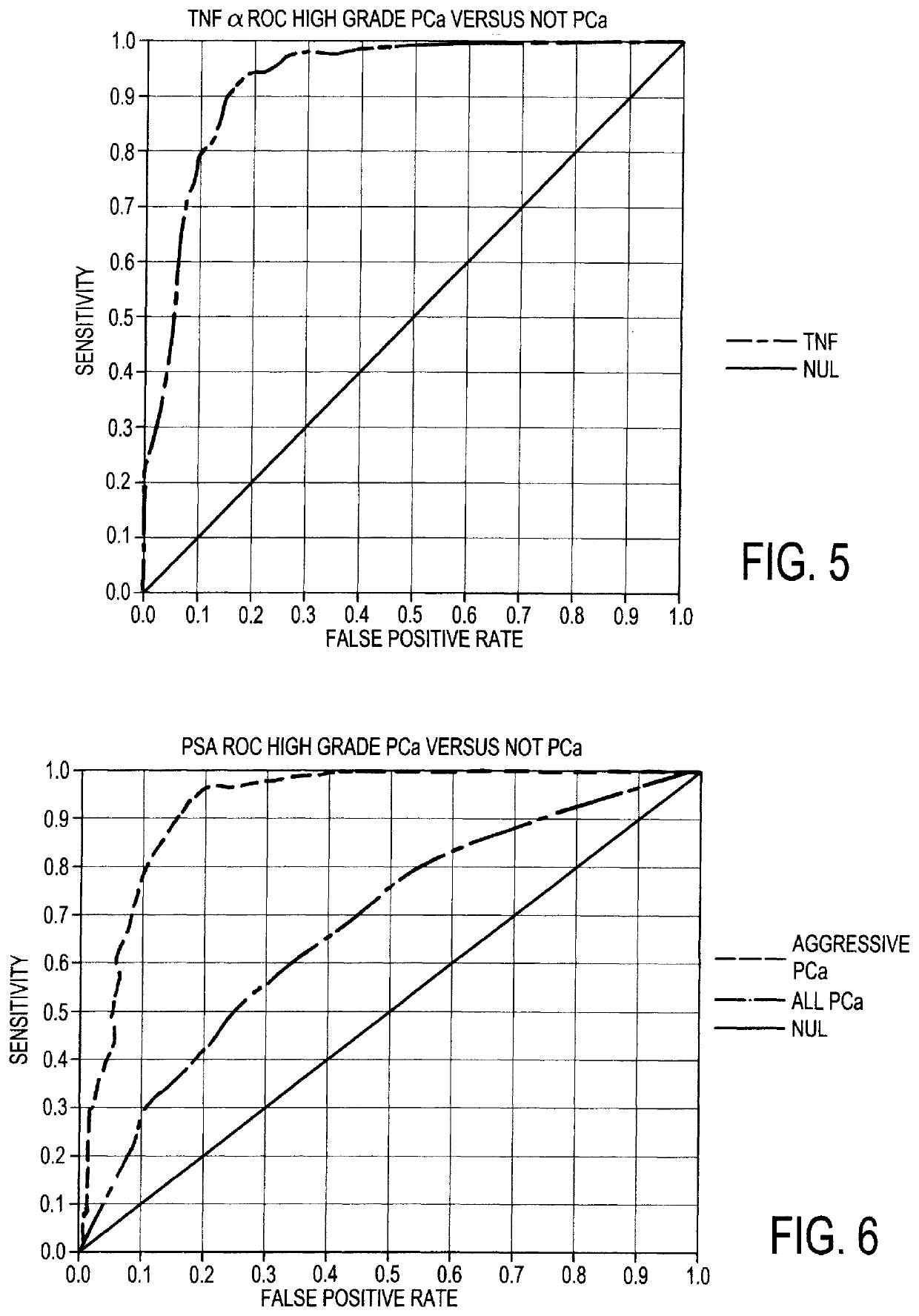 Systems and methods for improving disease diagnosis using measured analytes