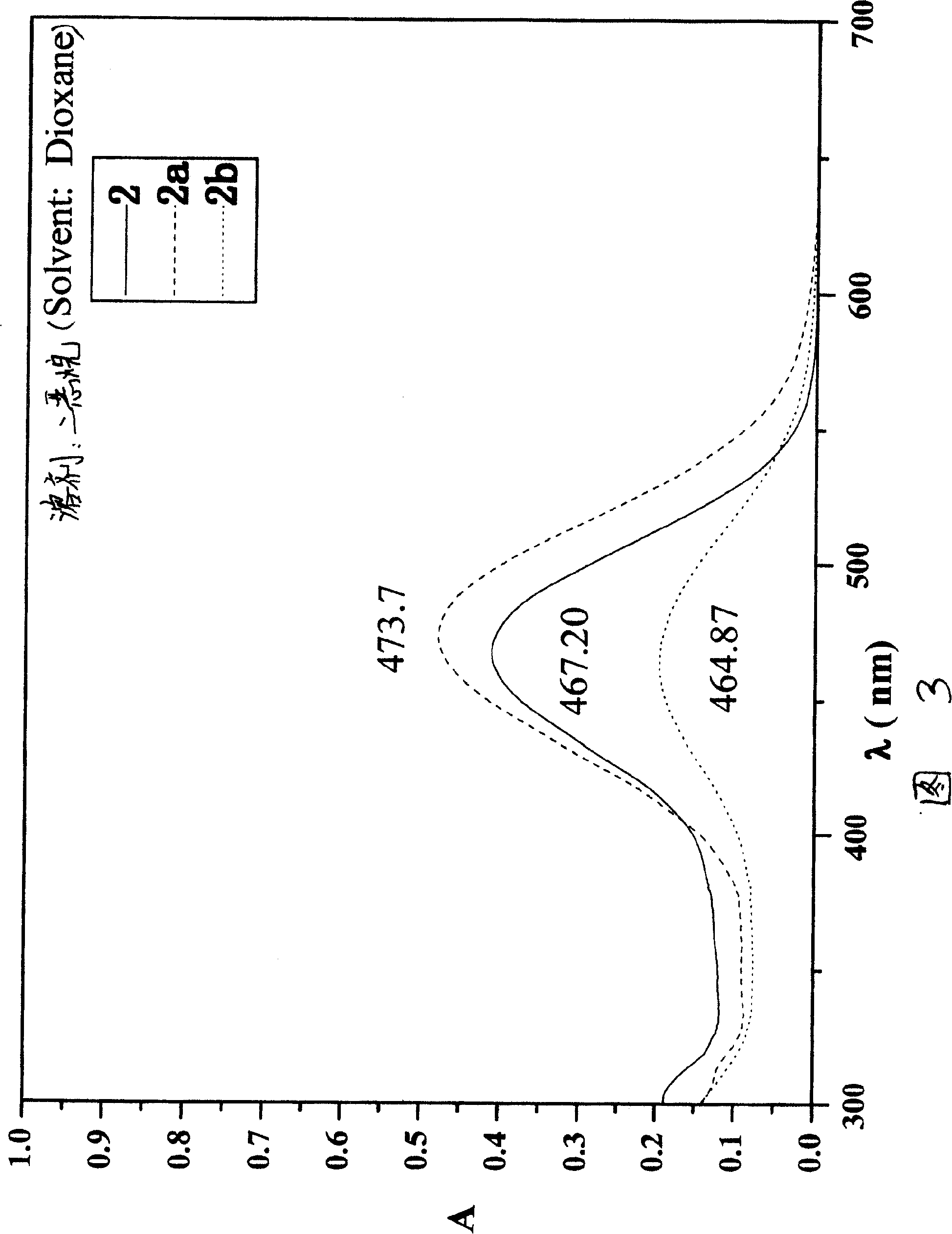 9,10-dihydroanthracene chromophore compound and its preparing process