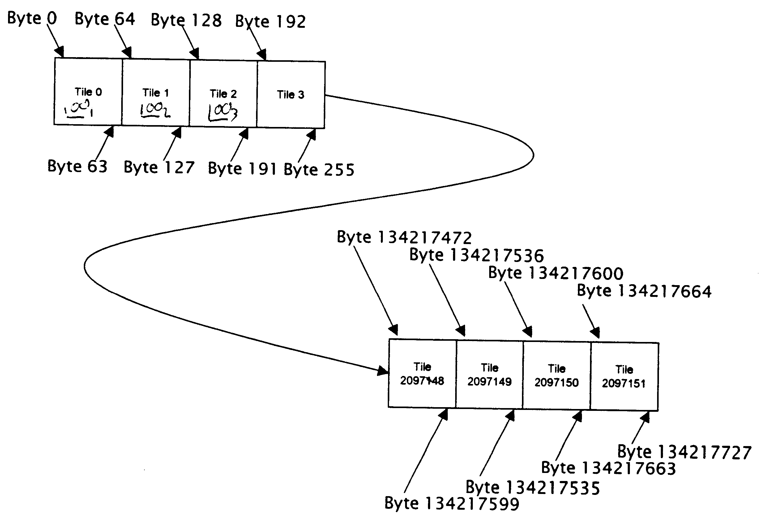 Planar byte memory organization with linear access