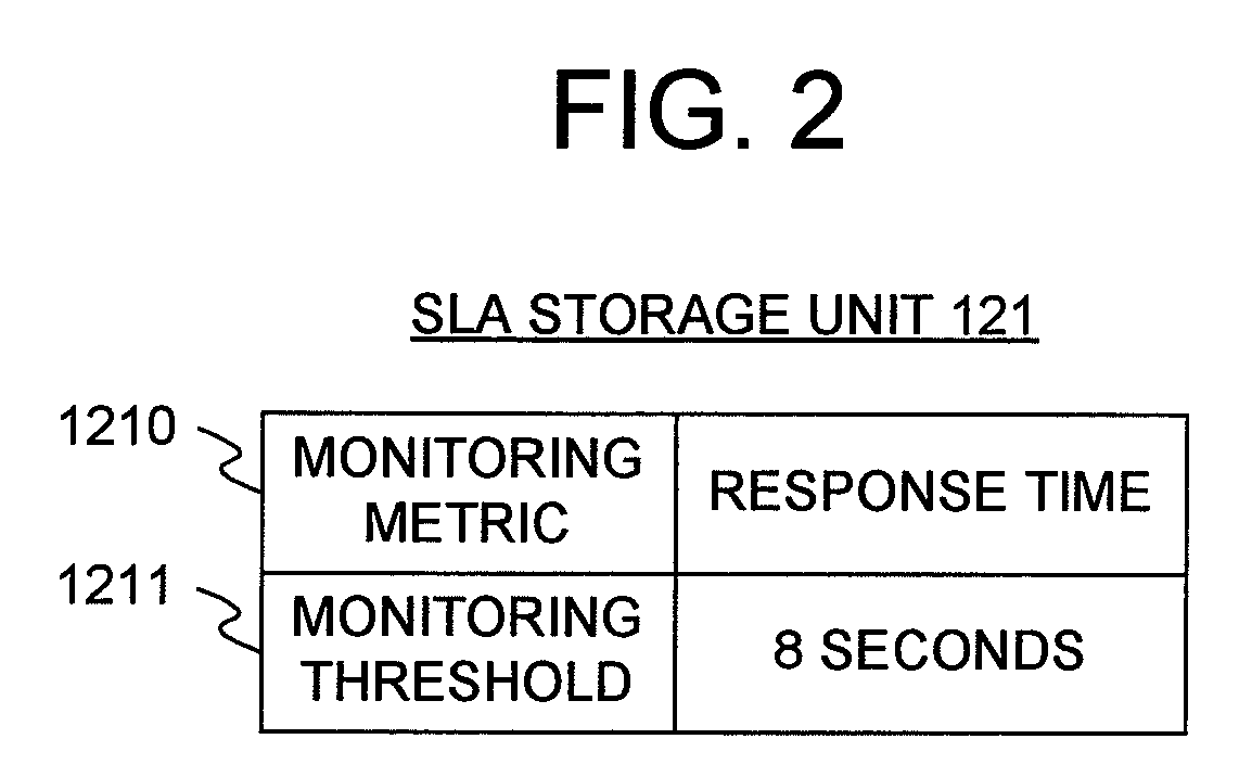 Policy creation support method, policy creation support system, and program therefor