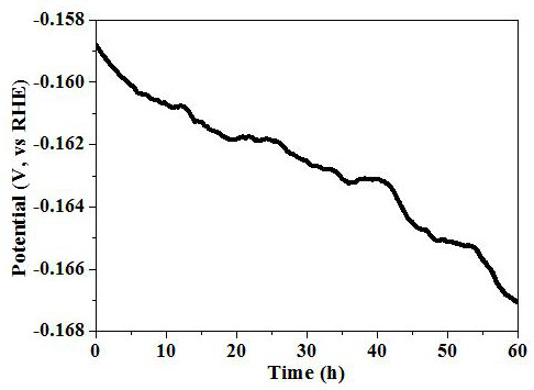 Method for preparing highly active hydrogen evolution electrode by electroless plating on the surface of flocked steel plate-hole making