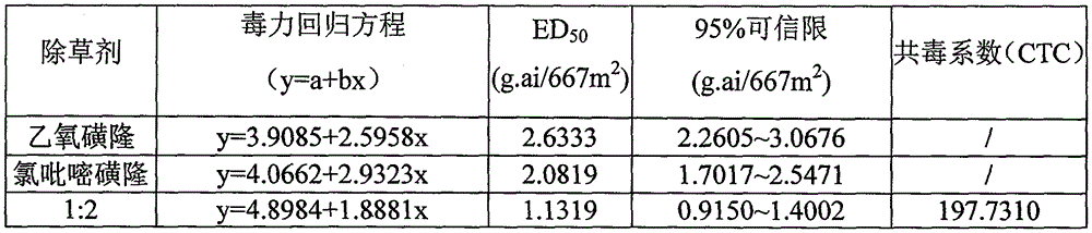 Pesticide composition comprising ethoxysulfuron and halosulfuron-methyl and application thereof