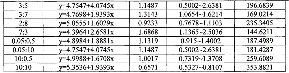 Pesticide composition comprising ethoxysulfuron and halosulfuron-methyl and application thereof