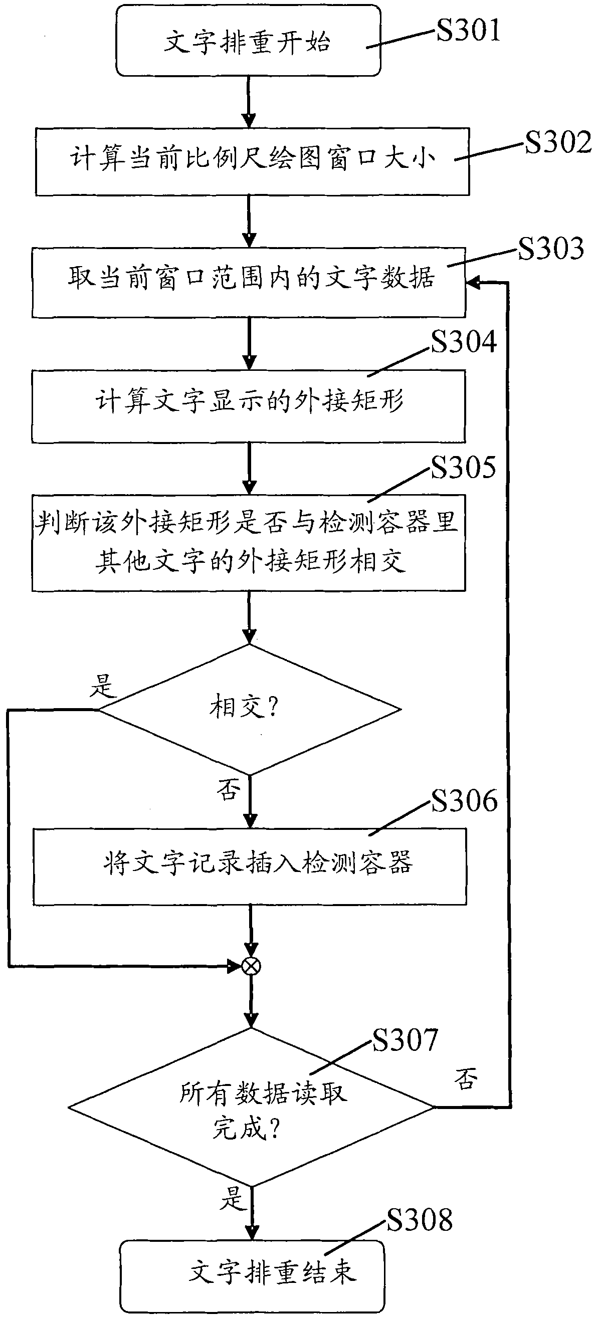 Method for depicting electronic navigation map and server
