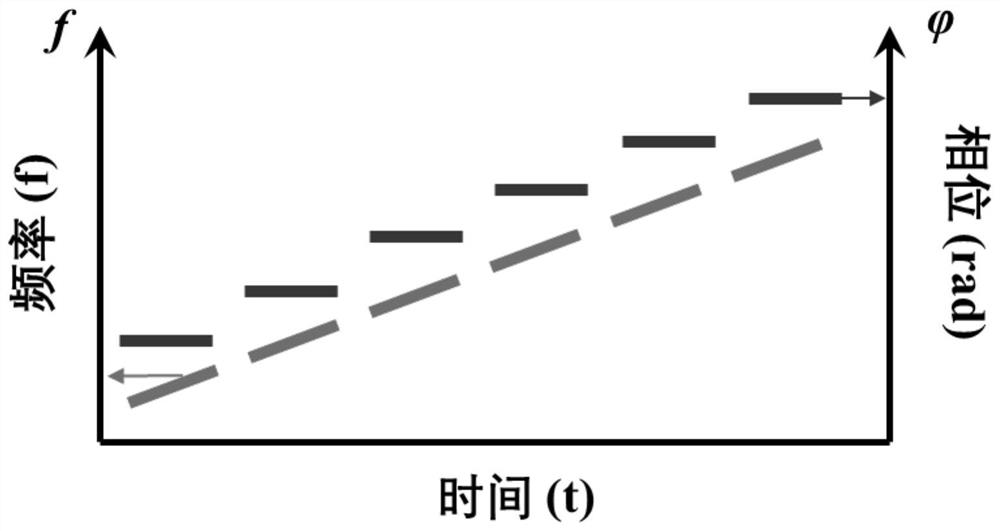 A Coherent Sweeping Light Source Enhanced by Fourier Domain Injection Locking