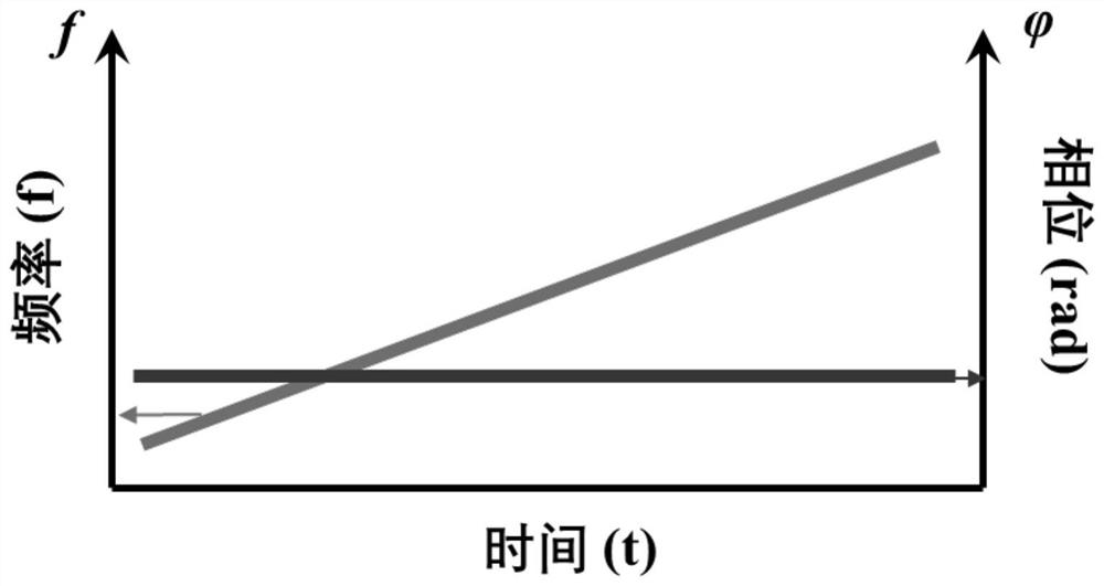 A Coherent Sweeping Light Source Enhanced by Fourier Domain Injection Locking