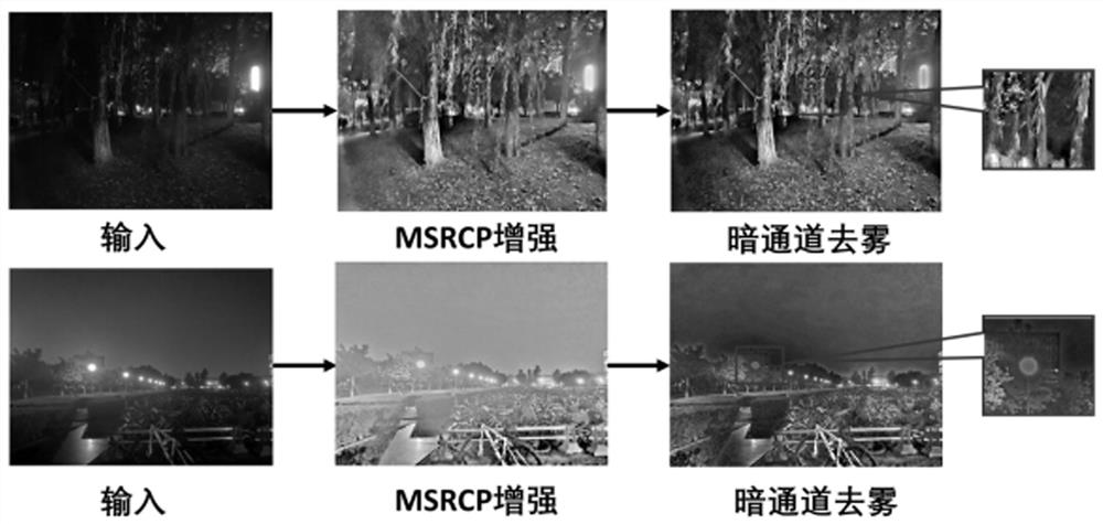 Night scene restoration method based on improved image enhancement algorithm and generative adversarial network