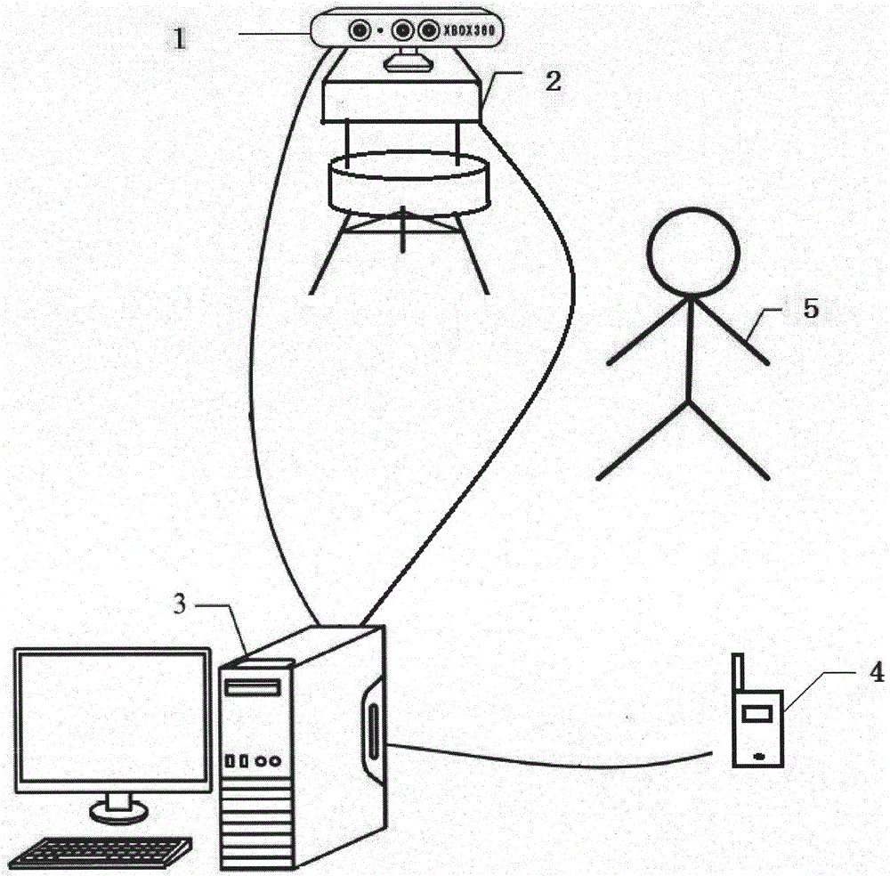 Fall detection and alarm system based on Kinect and operating method thereof