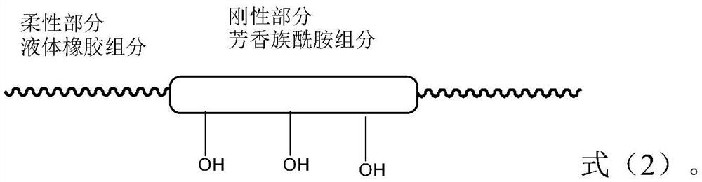 Epoxy resin composition and preparation method thereof