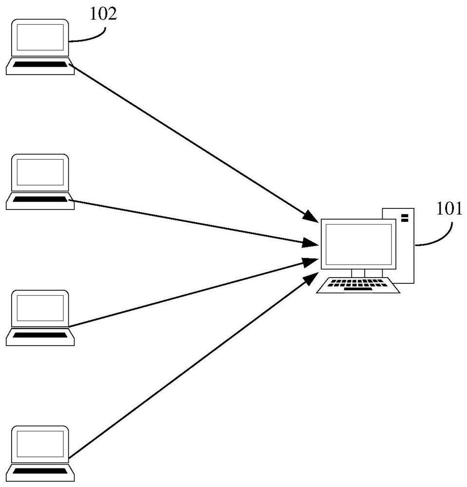 Preview display method, device and system, computer equipment and storage medium