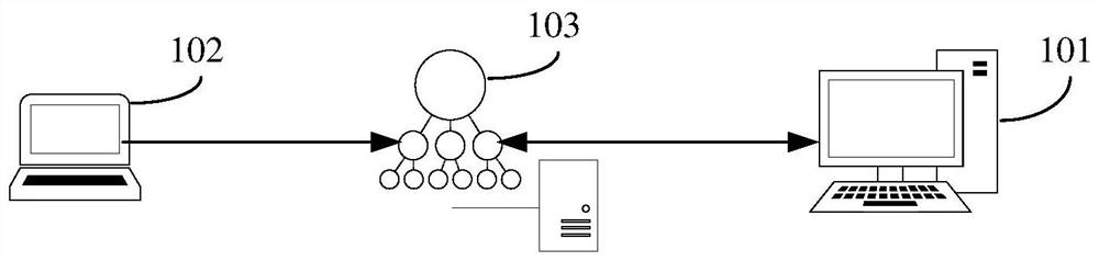 Preview display method, device and system, computer equipment and storage medium