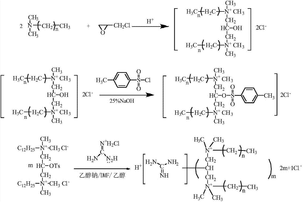 Oligomeric quaternary ammonium salt bactericide and preparation method thereof