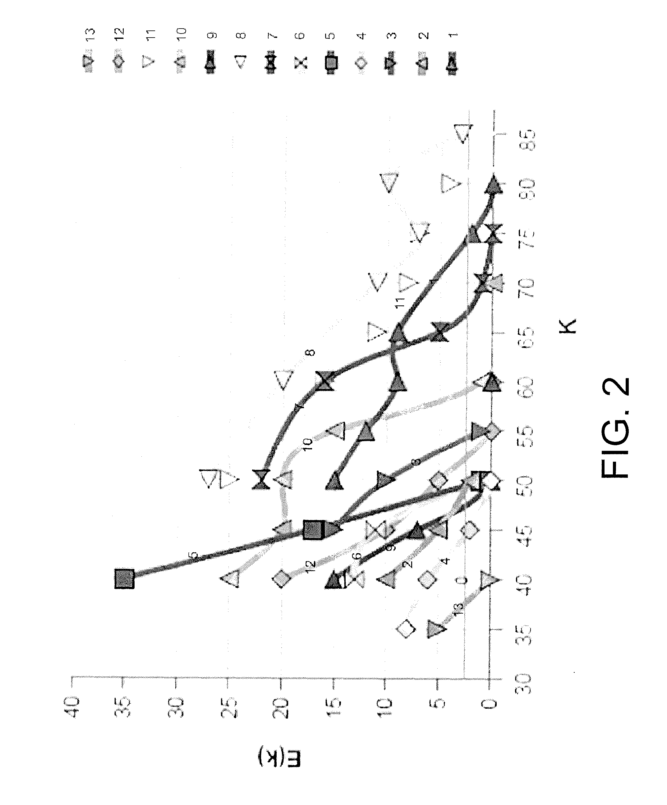 Method and device for identifying unknown substances in an object