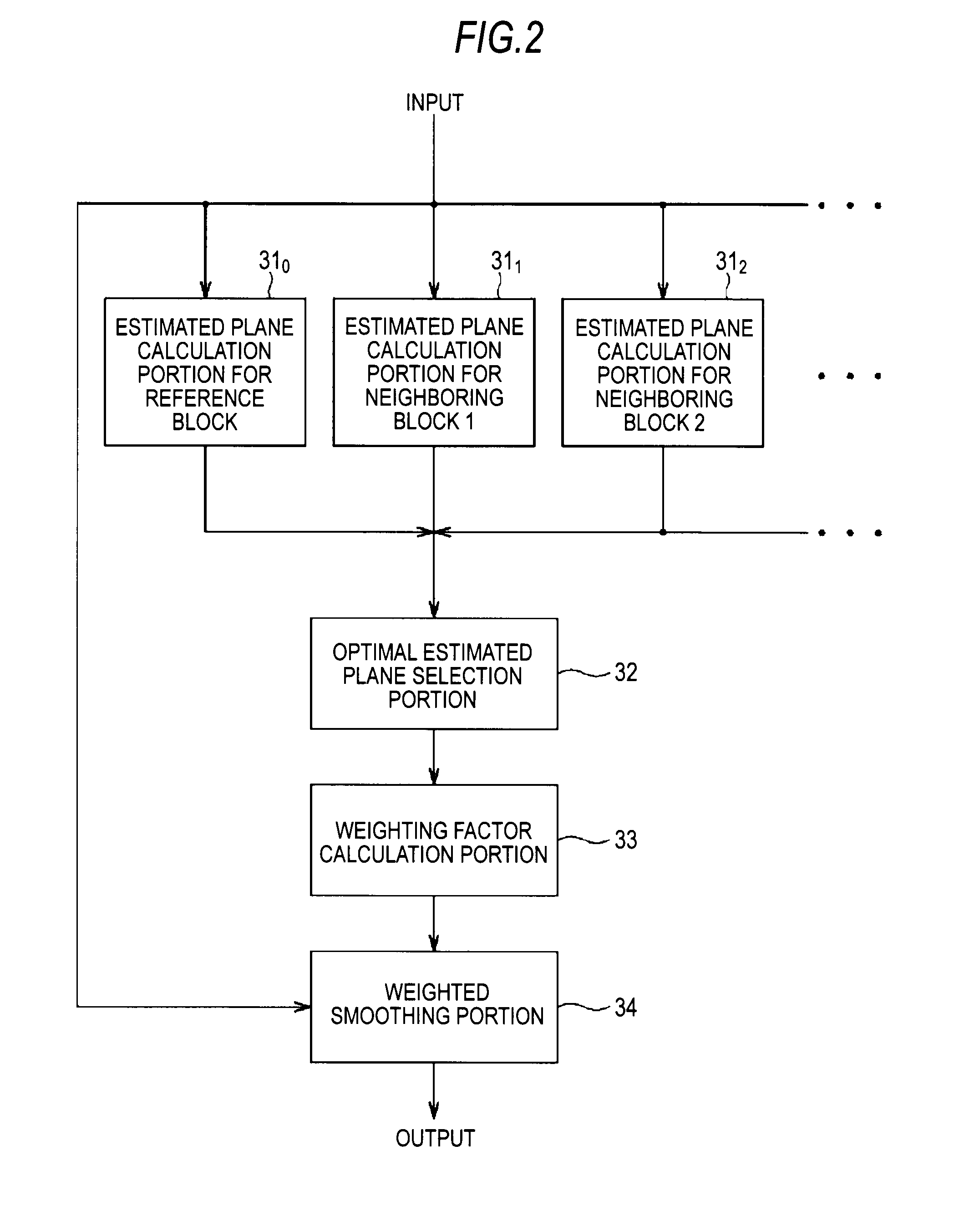 Image processing device, image processing method, program, and imaging device