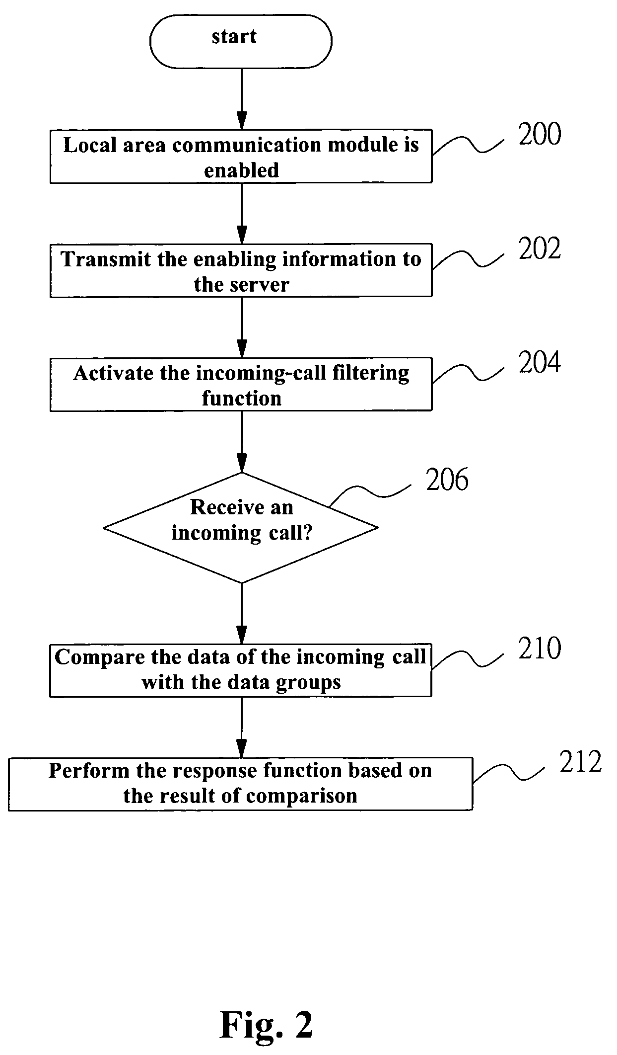 Mobile communication system, mobile communication device and method for incoming-call filtering