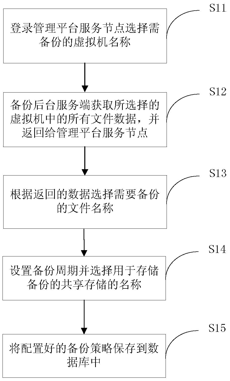 Method for realizing file backup for running virtual machine