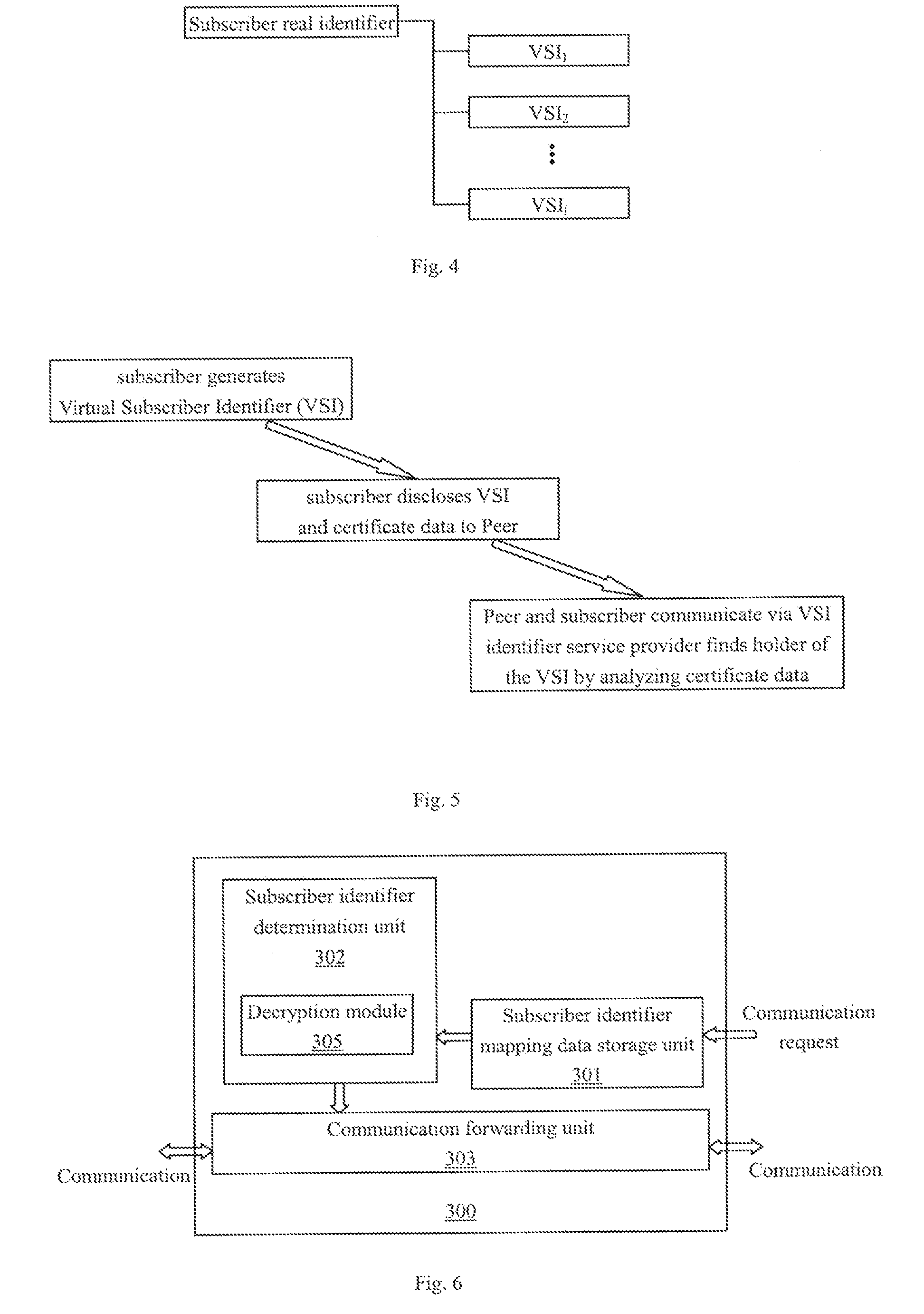 Virtual subscriber identifier system and method