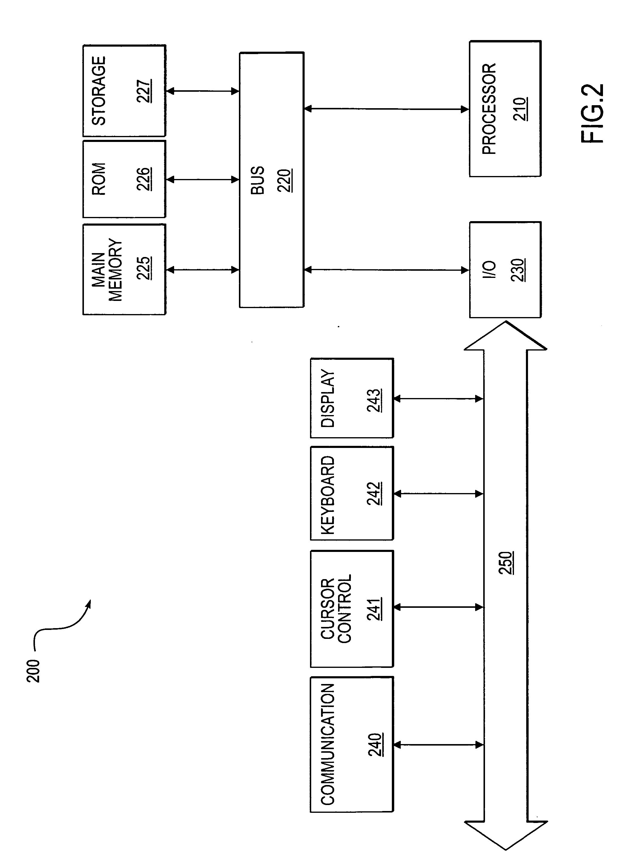 Method and system for system visualization