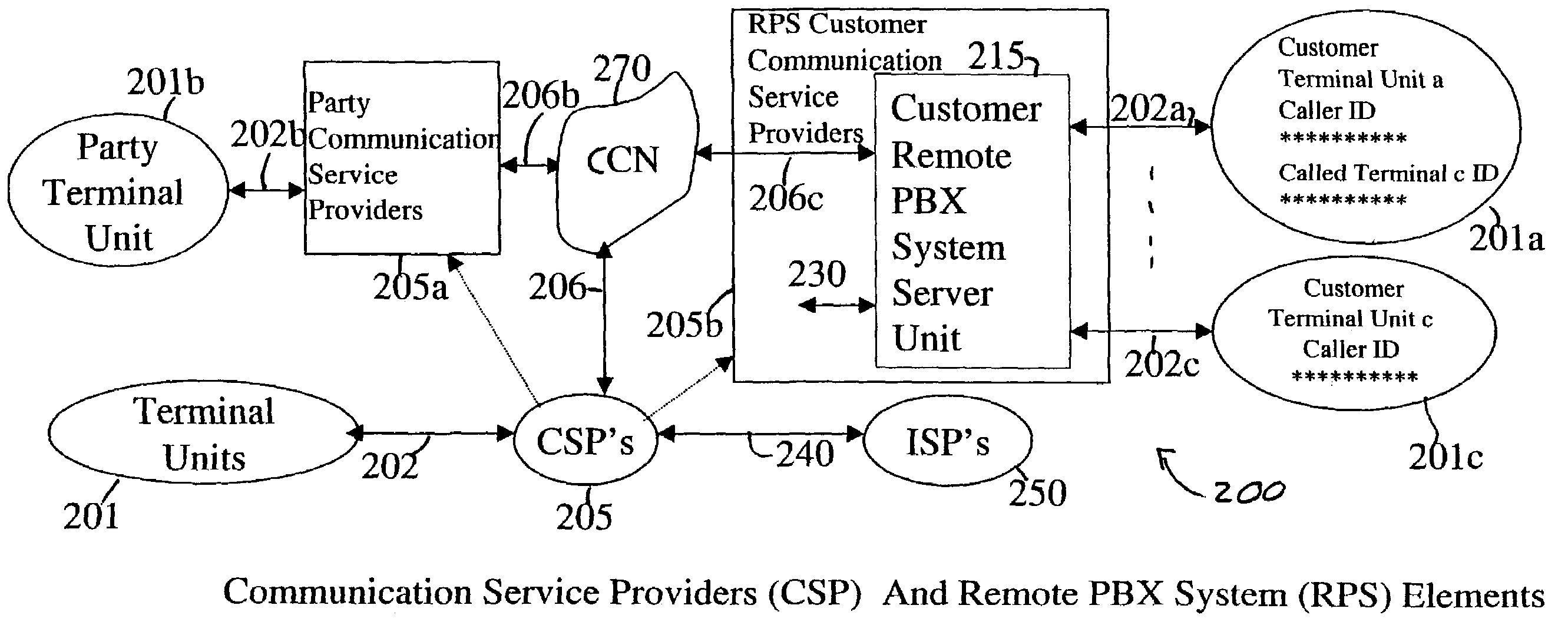 Remote PBX system and advanced communication terminals