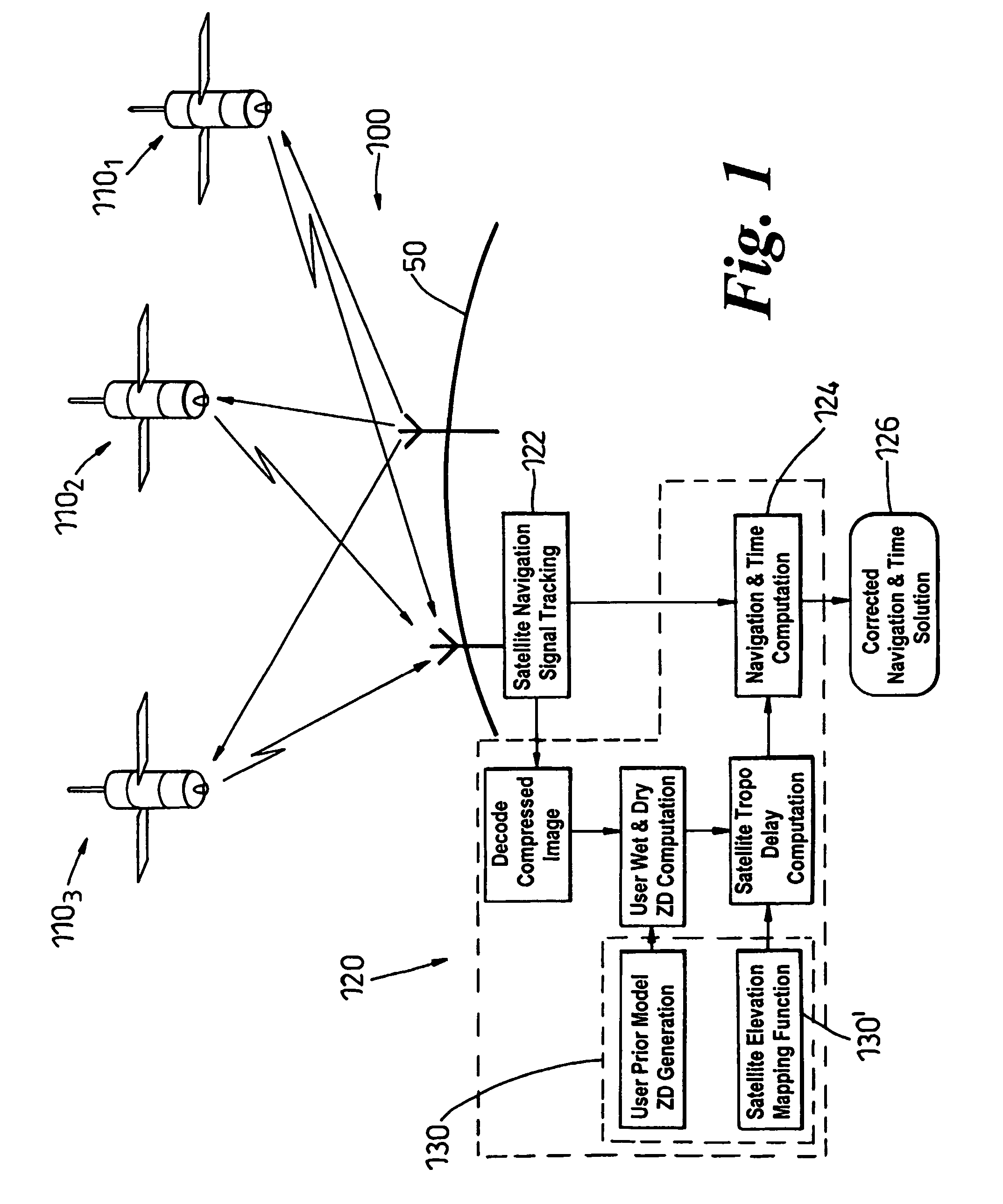 Correction of troposphere induced errors in global positioning systems