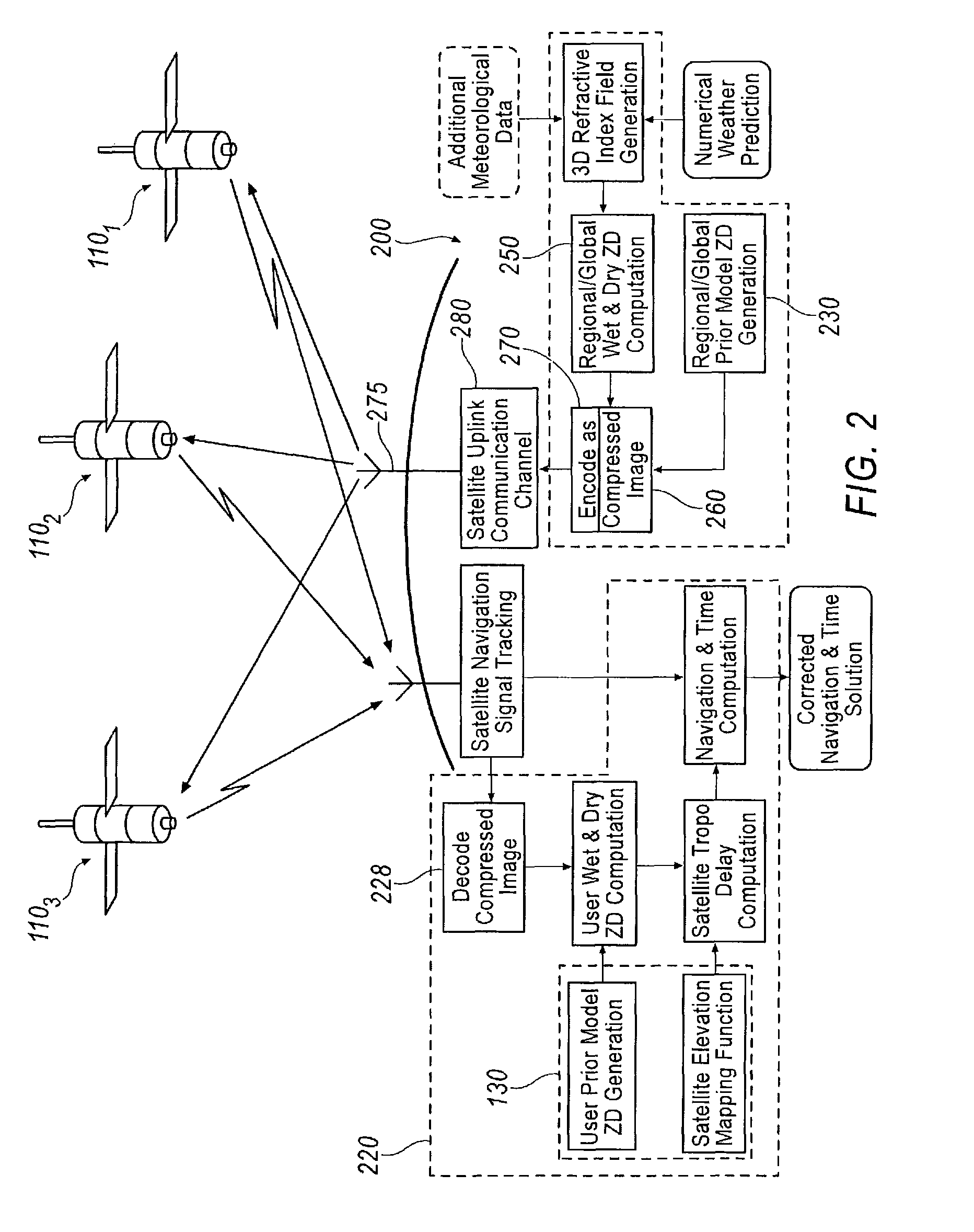 Correction of troposphere induced errors in global positioning systems