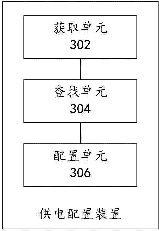 Power supply configuration method and device