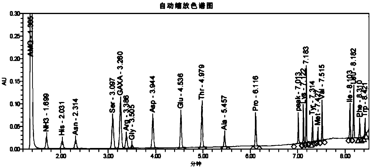 Low-serum culture medium for high-density suspension culture of BHK-21 cells and application of low-serum culture medium in proliferation of FMDVs (foot and mouth disease viruses)