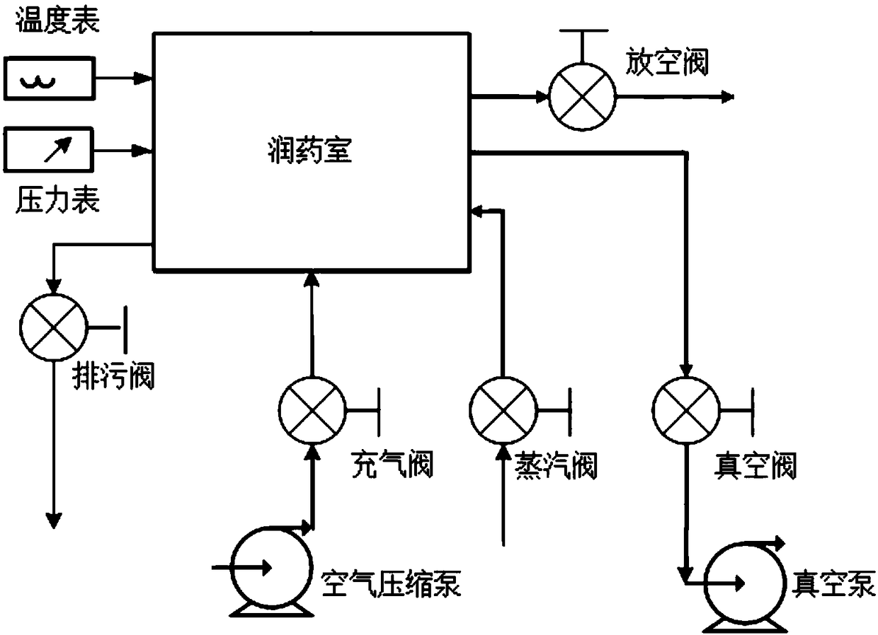 Pressure prediction control method of traditional Chinese medicine decoction pieces in demulcen process by gas phase replacement