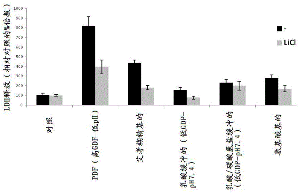 Peritoneal dialysis fluid comprising a gsk-3 inhibitor