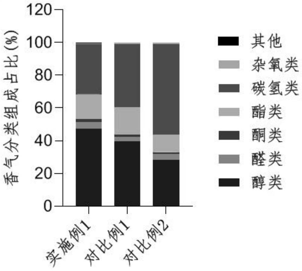 Method for improving quality of tea leaf raw materials through tree abiotic stress