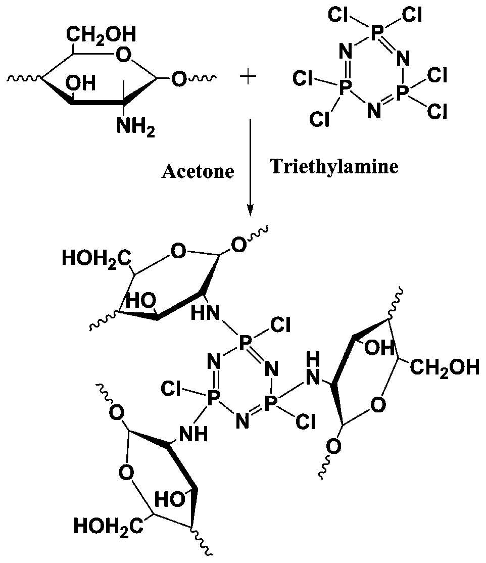 Fluorinated modified flame-retardant aging-resistant rubber material and preparation process thereof